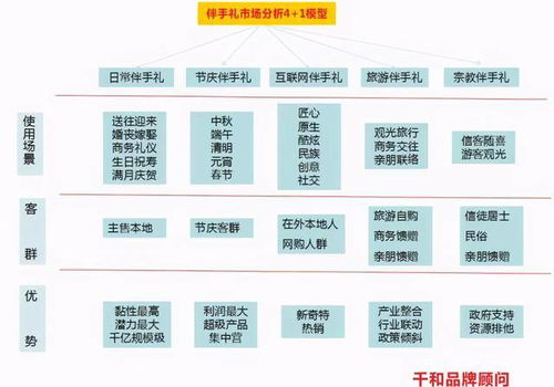 伴手禮熱背后的冷思考 互聯(lián)網(wǎng)銷(xiāo)售的繁榮與隱憂